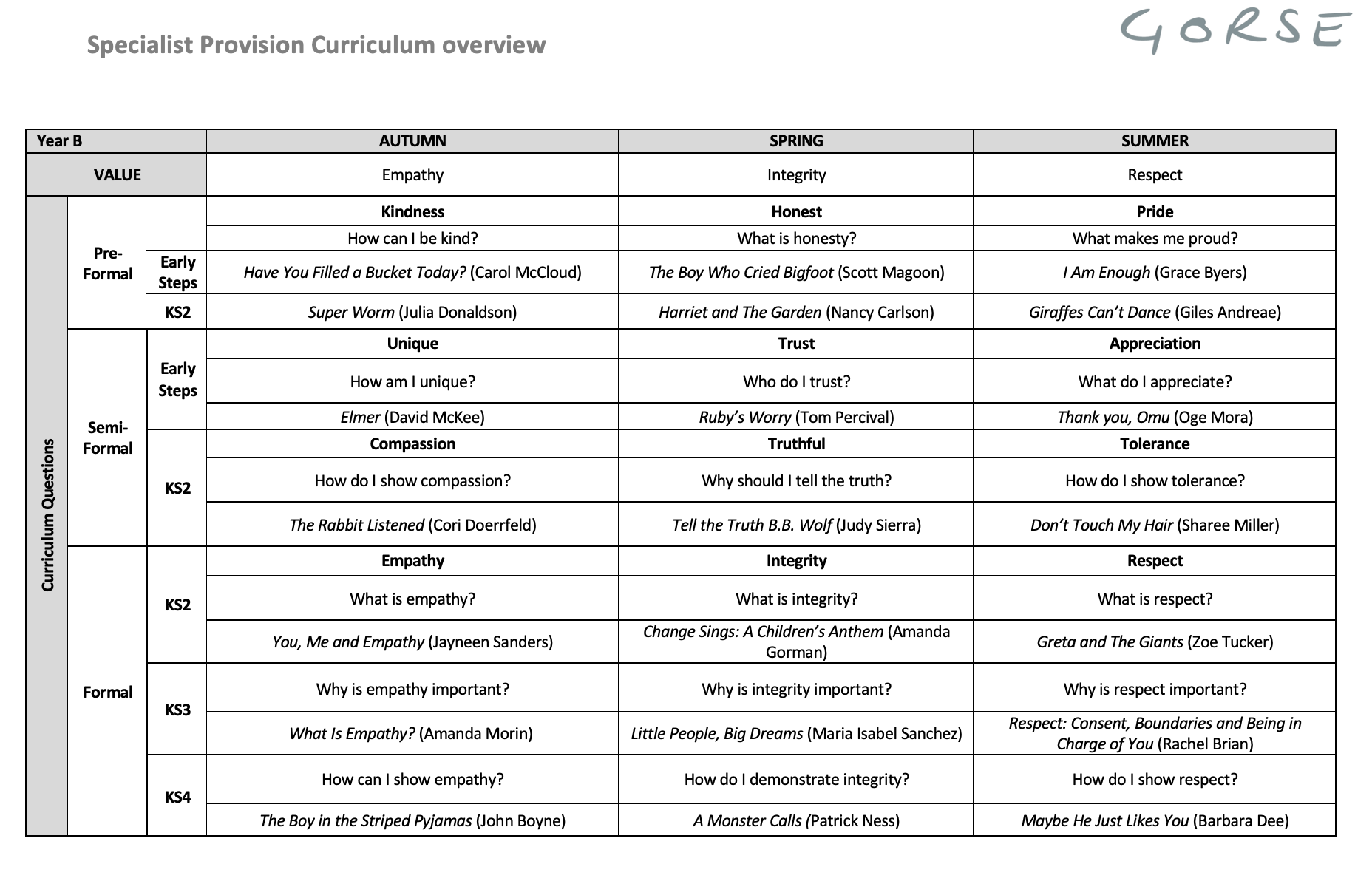 Example-of-Specialist-Provision-Overview